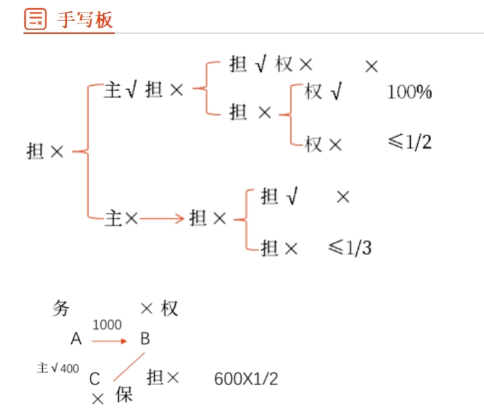 擔保合同