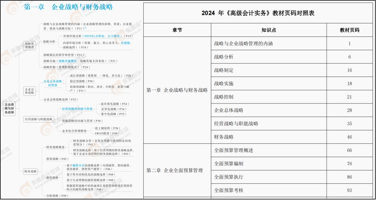 24年高會(huì)實(shí)務(wù)沖刺60分「急救3件套」，你領(lǐng)了嗎？