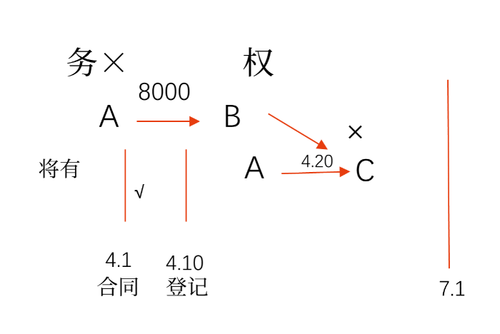 手寫(xiě)