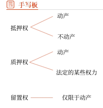 留置手寫(xiě)板