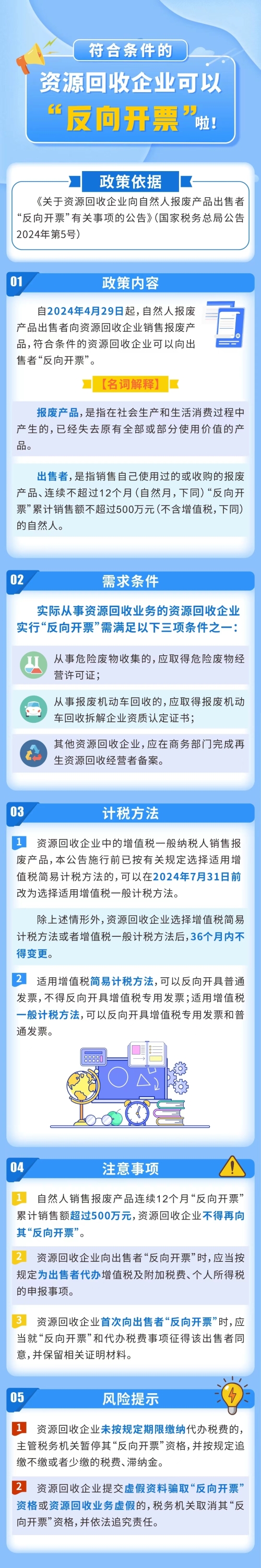 會計實操