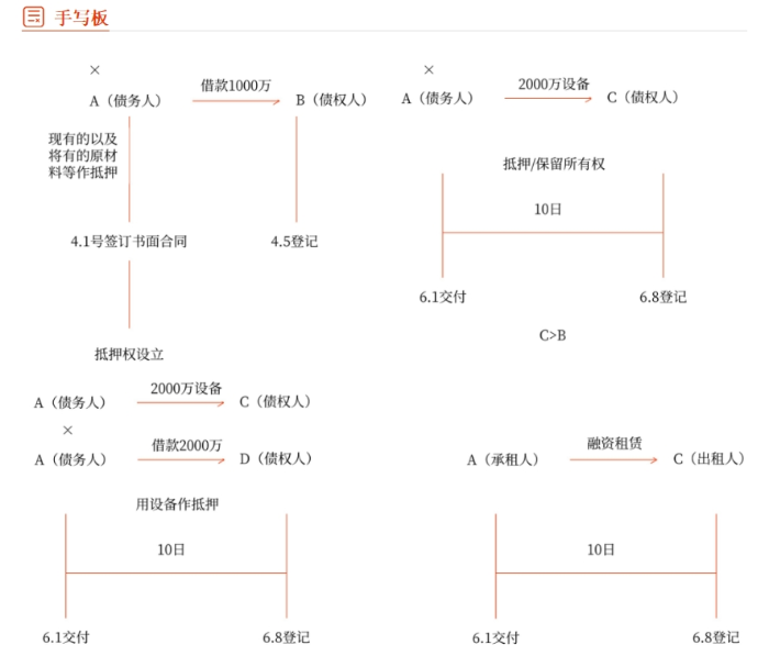 經(jīng)濟(jì)法手寫板01