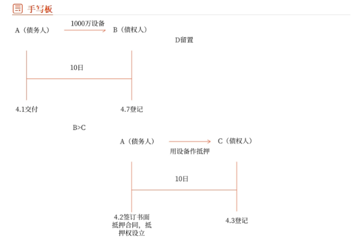 經(jīng)濟(jì)法手寫板02