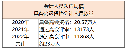 拿下中級(jí)會(huì)計(jì)職稱，就能職場(chǎng)躺平了嗎？