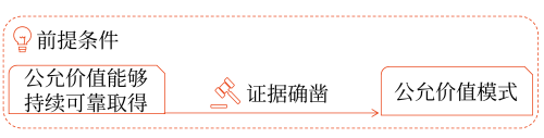 采用公允價(jià)值模式進(jìn)行后續(xù)計(jì)量的投資性房地產(chǎn)