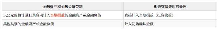 金融資產(chǎn)的分類、初始計量和后續(xù)計量_2024年高級會計實務(wù)高頻考點