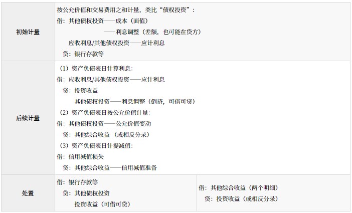 金融資產(chǎn)的分類、初始計量和后續(xù)計量_2024年高級會計實務(wù)高頻考點