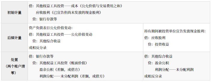 金融資產(chǎn)的分類、初始計量和后續(xù)計量_2024年高級會計實務(wù)高頻考點