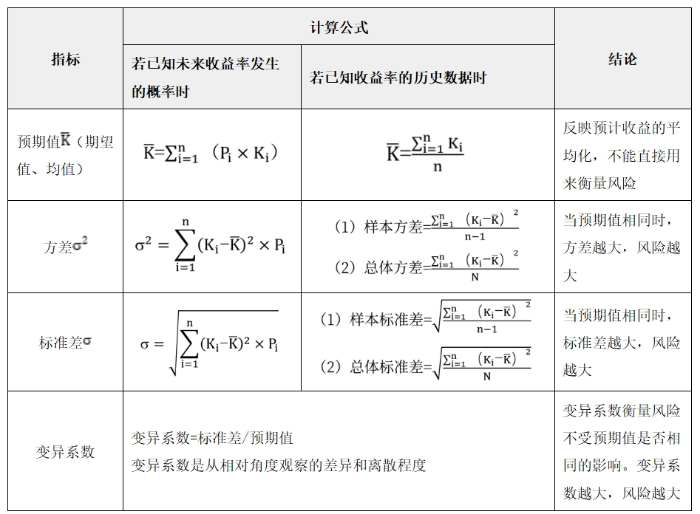 財(cái)管表格