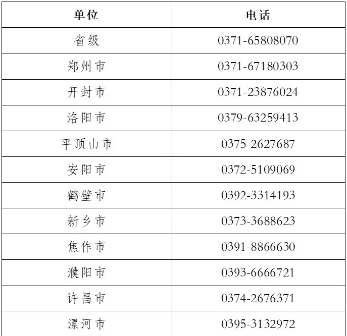 2024年河南高級會計師準考證打印時間公布