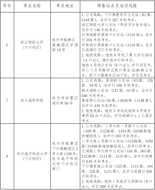 浙江杭州2024年高級(jí)會(huì)計(jì)師考試準(zhǔn)考證打印等事項(xiàng)的通知