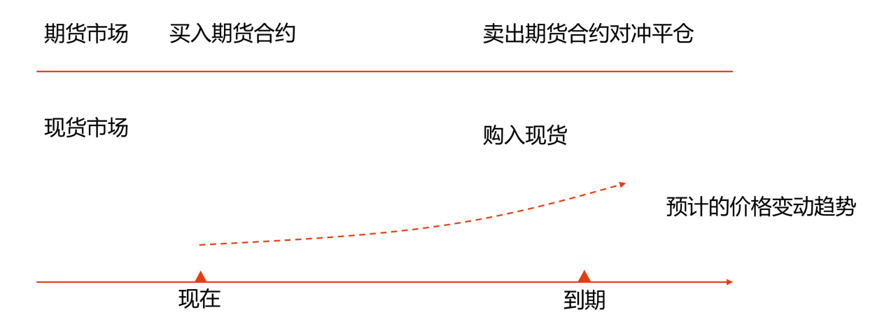 套期保值的方式及分類_2024年高級會計實務(wù)高頻考點80e6
