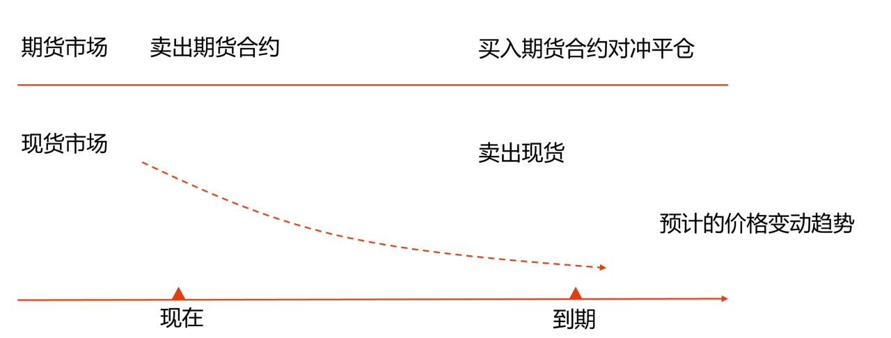 套期保值的方式及分類_2024年高級會計實務(wù)高頻考點