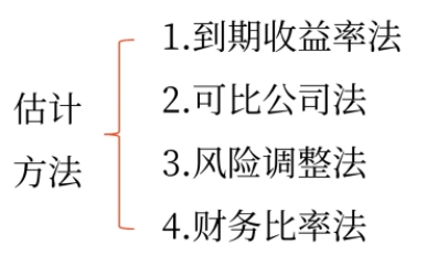 評估01