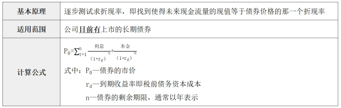 評估02