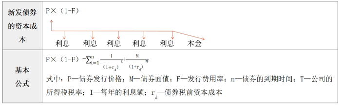 評估03