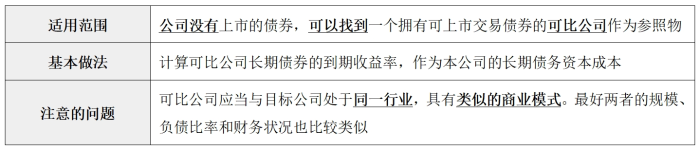 評估04