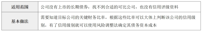 評估06