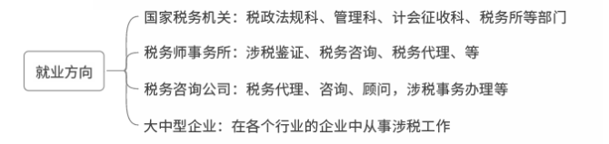 初級會計