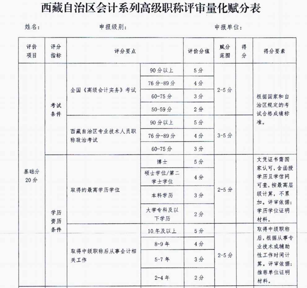高會(huì)考試成績(jī)高低，會(huì)影響評(píng)審嗎？