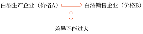 增值稅沒有最低計(jì)稅價(jià)格的規(guī)定