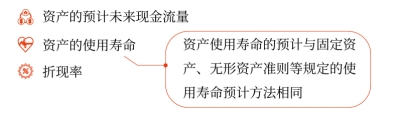 資產(chǎn)預(yù)計(jì)未來(lái)現(xiàn)金流量現(xiàn)值的估計(jì)