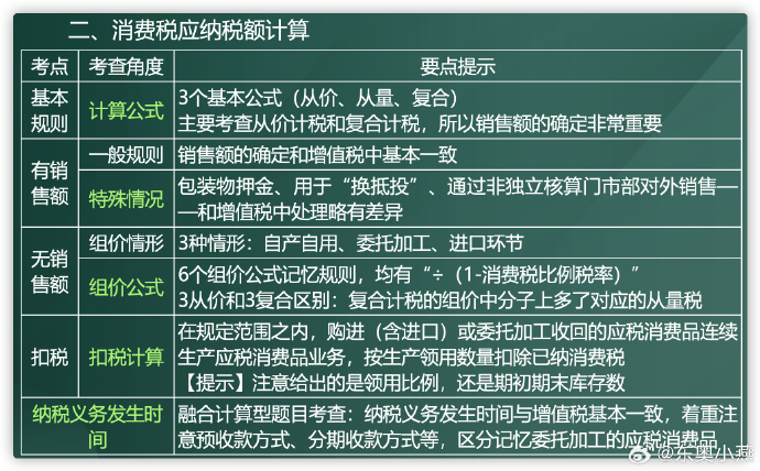 消費(fèi)稅1.3