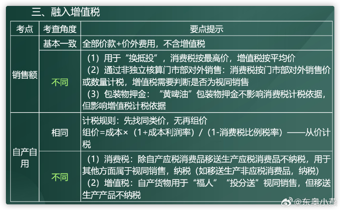 消費(fèi)稅1.4