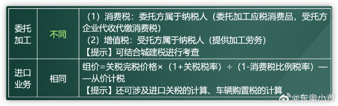 消費(fèi)稅1.5