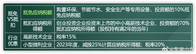 企業(yè)所得稅6