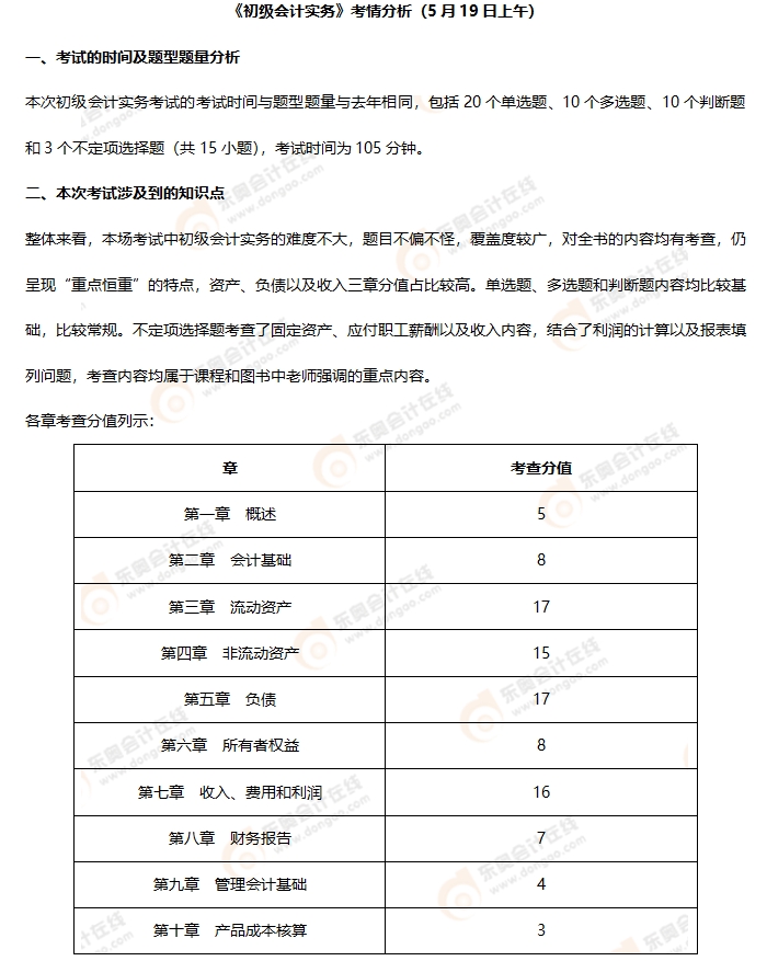 《初級會計實務(wù)》第三批次考情分析1