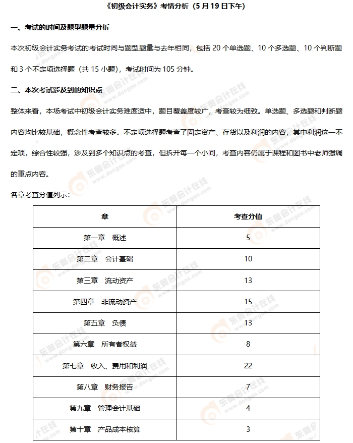 《初級會計(jì)實(shí)務(wù)》第四批次考情分析1