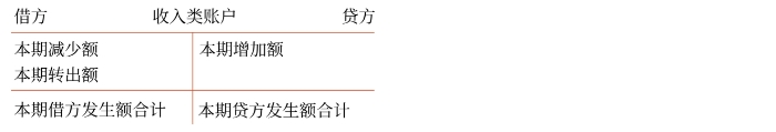初級(jí)會(huì)計(jì)師