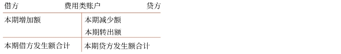 初級(jí)會(huì)計(jì)職稱