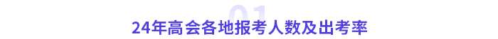 2024年高級(jí)會(huì)計(jì)師各地報(bào)考人數(shù)及出考率公布！