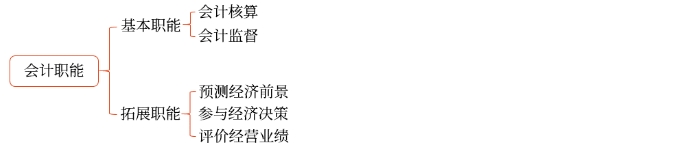 初級會計(jì)