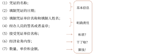 初級會計師