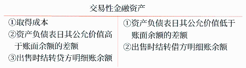 初級(jí)會(huì)計(jì) 初級(jí)會(huì)計(jì)