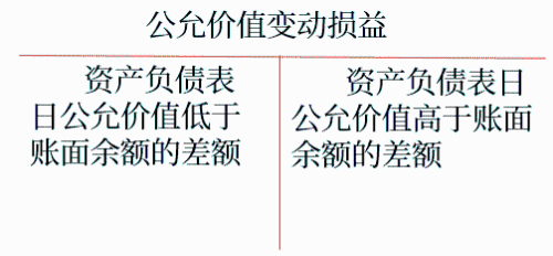 初級(jí)會(huì)計(jì)考試 初級(jí)會(huì)計(jì)考試
