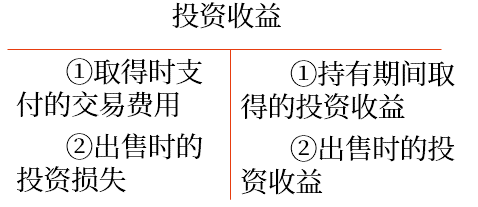 初級(jí)會(huì)計(jì)師 初級(jí)會(huì)計(jì)師