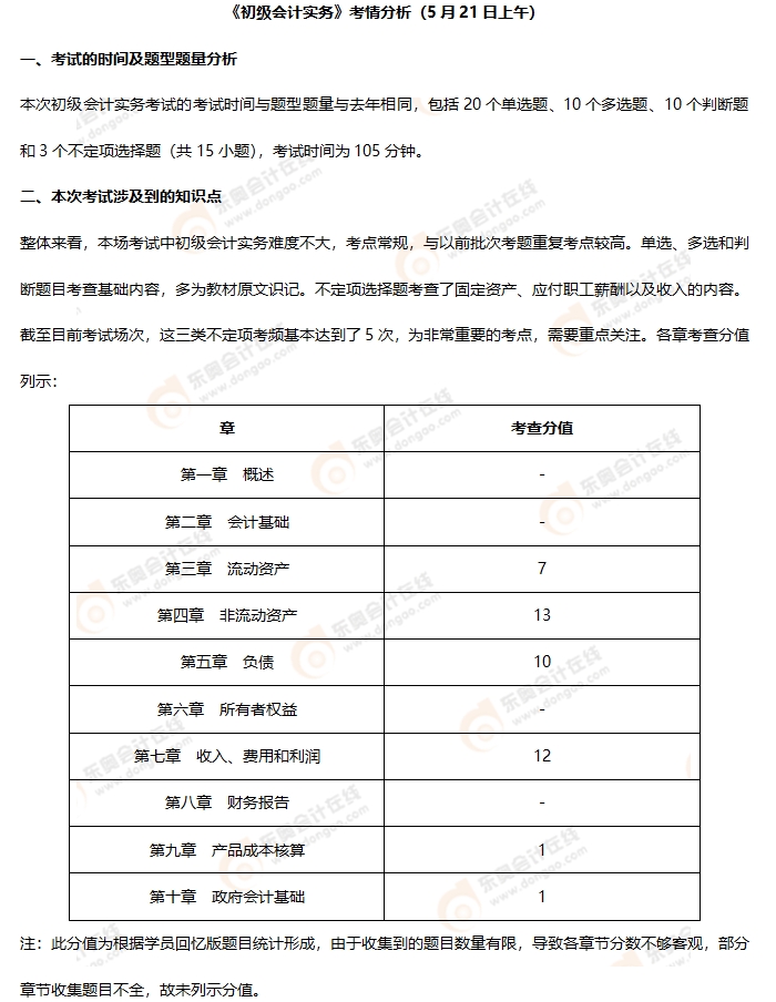 《初級會計實務》第七批次考情分析