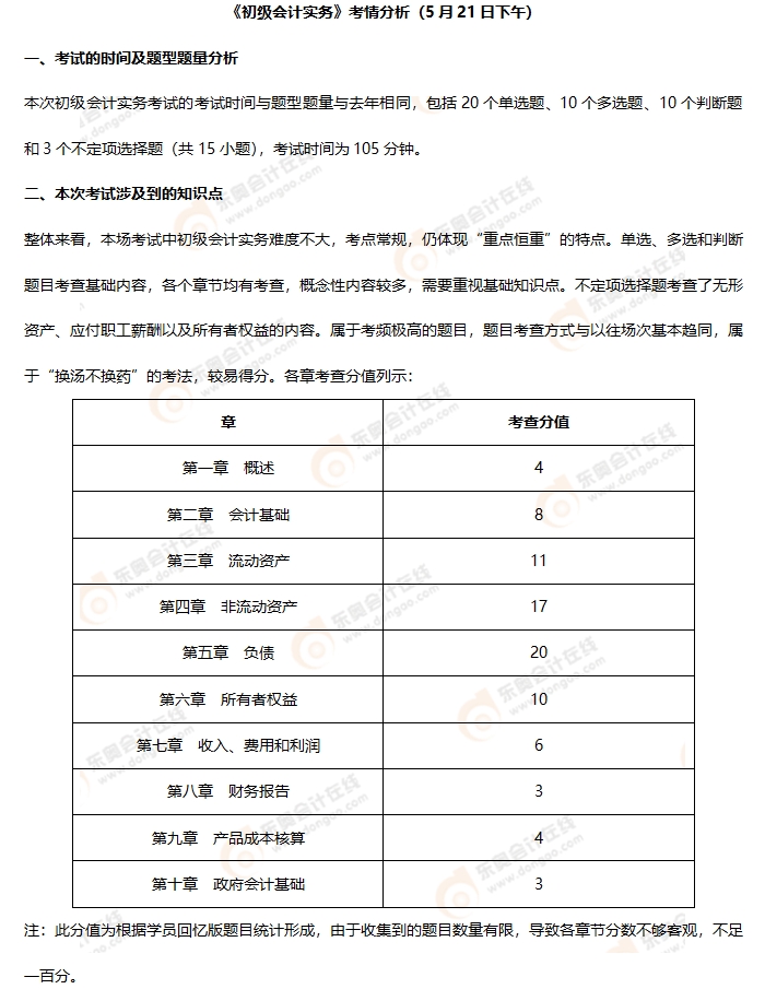 《初級會計實務(wù)》第八批次考情分析