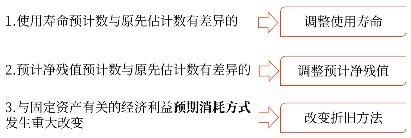固定資產(chǎn)