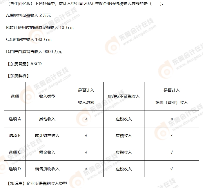 考生回憶版初級會計考題