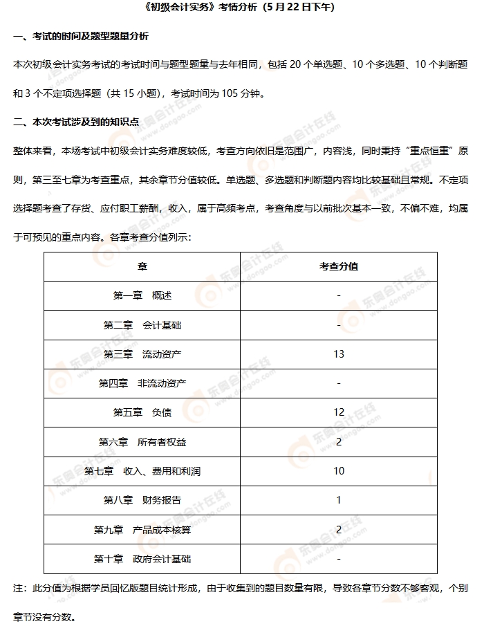 《初級(jí)會(huì)計(jì)實(shí)務(wù)》第十批次考情分析