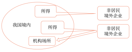 04第四章 企業(yè)所得稅法(Word筆記版)2431