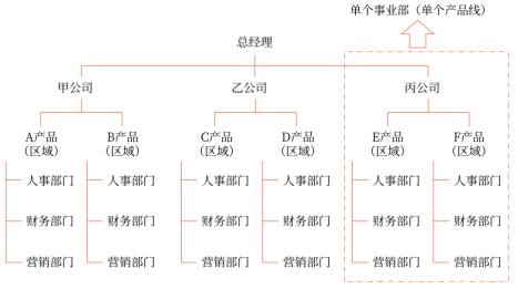 第四章 戰(zhàn)略實(shí)施(Word筆記版)5615