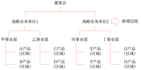 第四章 戰(zhàn)略實(shí)施(Word筆記版)6098