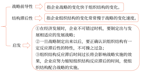 第四章 戰(zhàn)略實(shí)施(Word筆記版)13838