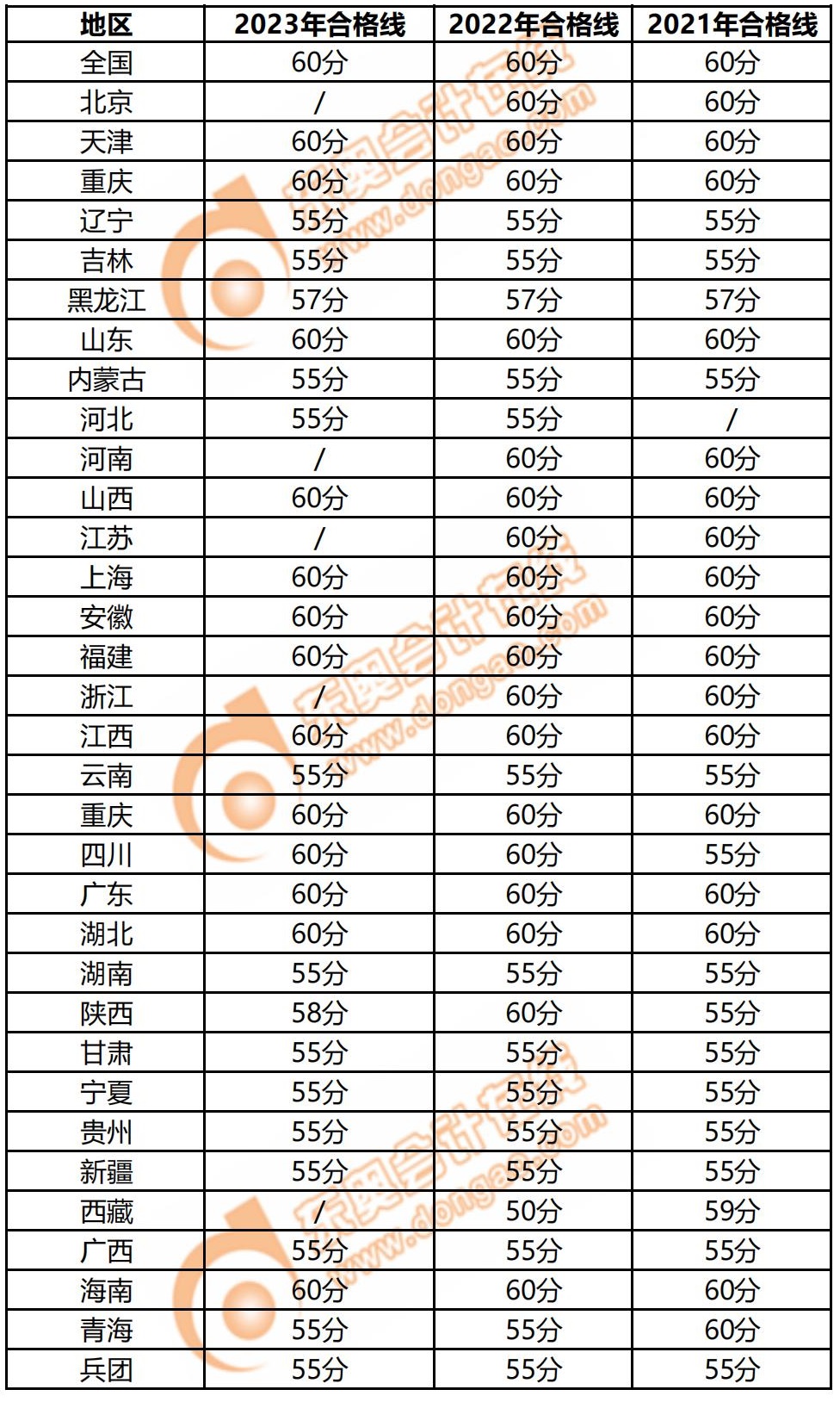 別讓成績過期！高級(jí)會(huì)計(jì)師3年有效期你了解嗎？